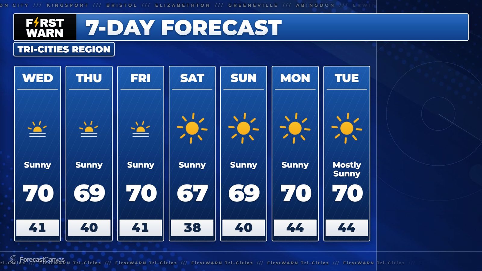 FirstWarn 7-Day Forecast