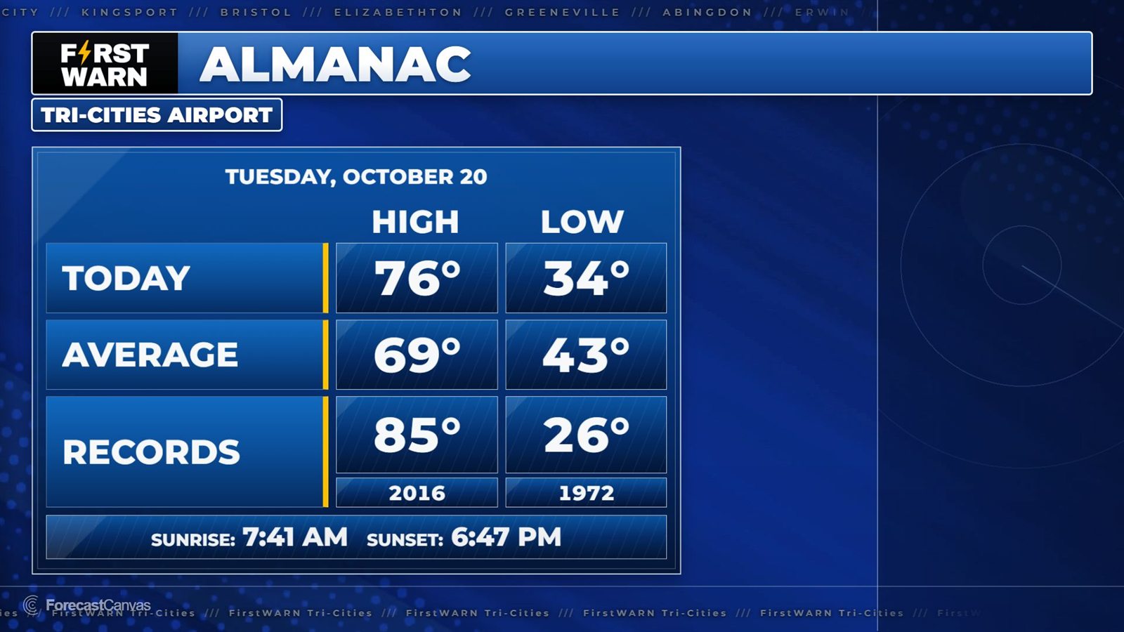 FirstWarn Almanac