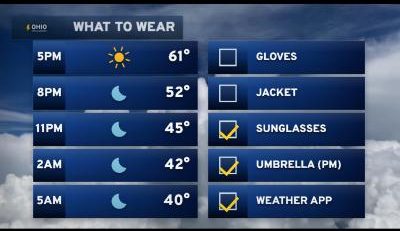 Ohio What to Wear