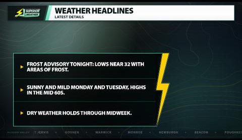 Superior Weather Weather Headlines