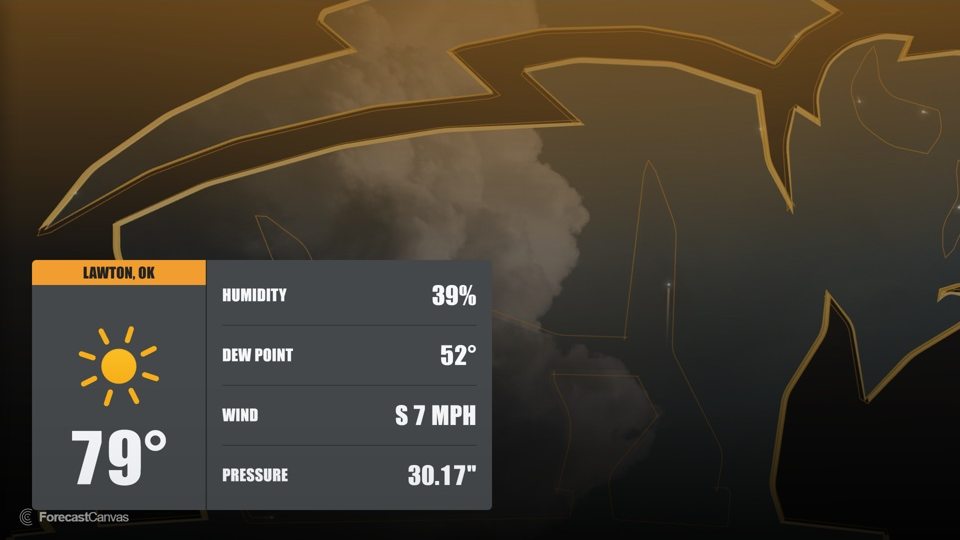 Texoma Weather Lab Current Conditions