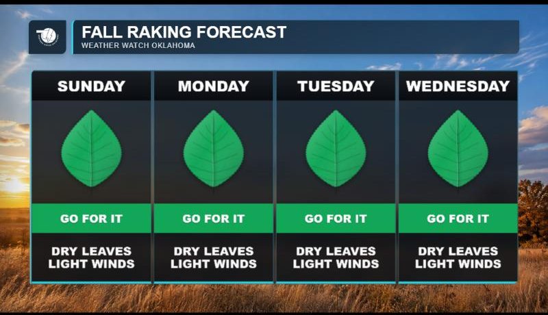Weather Watch Oklahoma Fall Raking Forecast