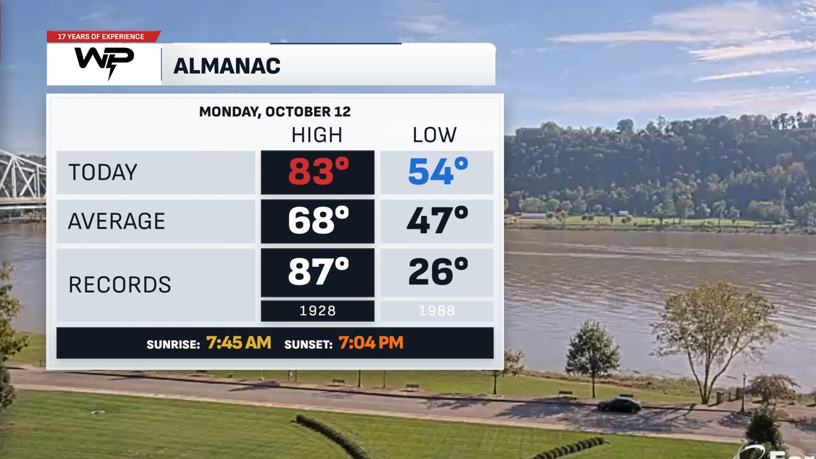 Almanac