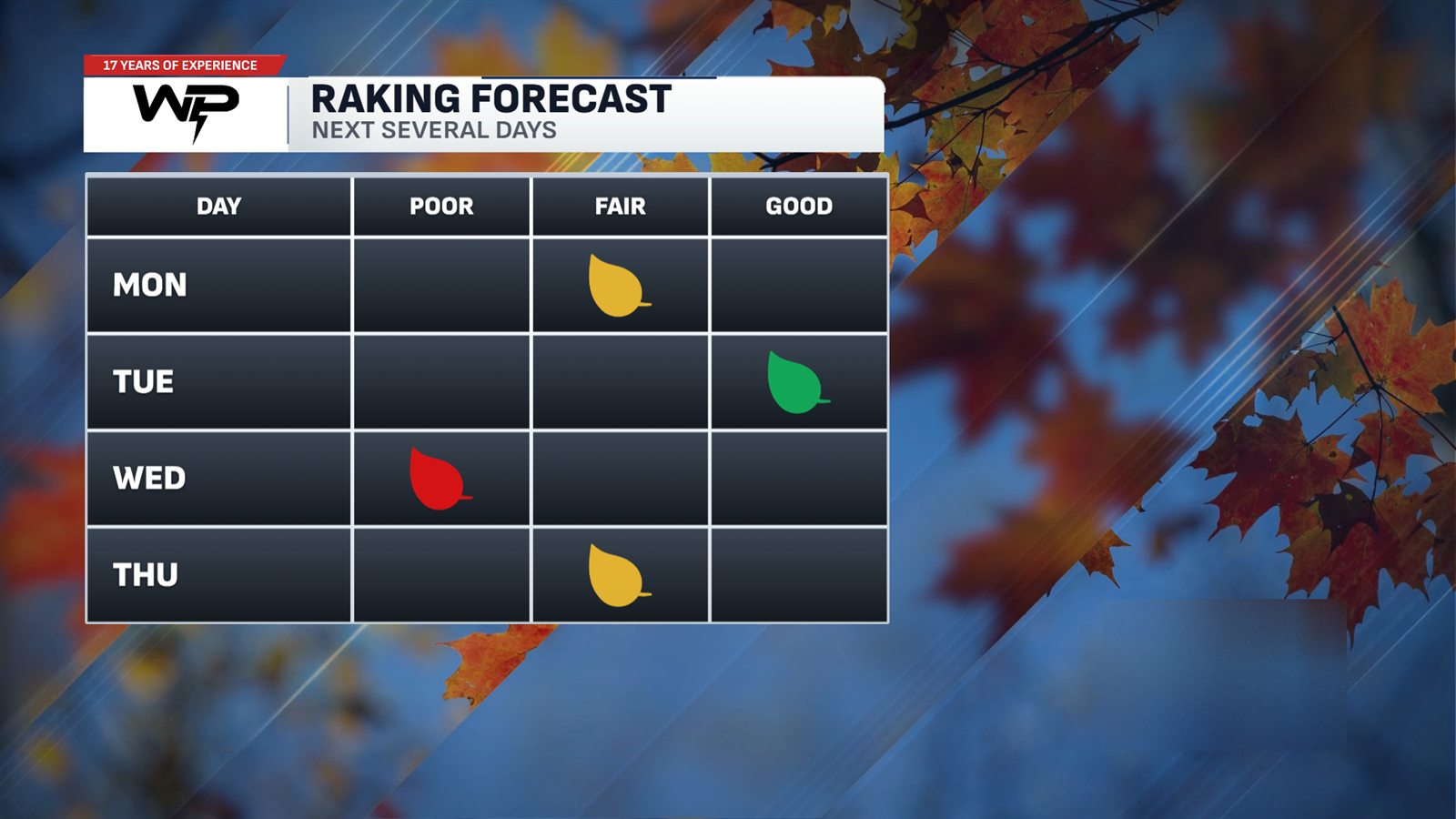 Raking Forecast